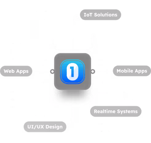 How to scale development team with staff augmentation